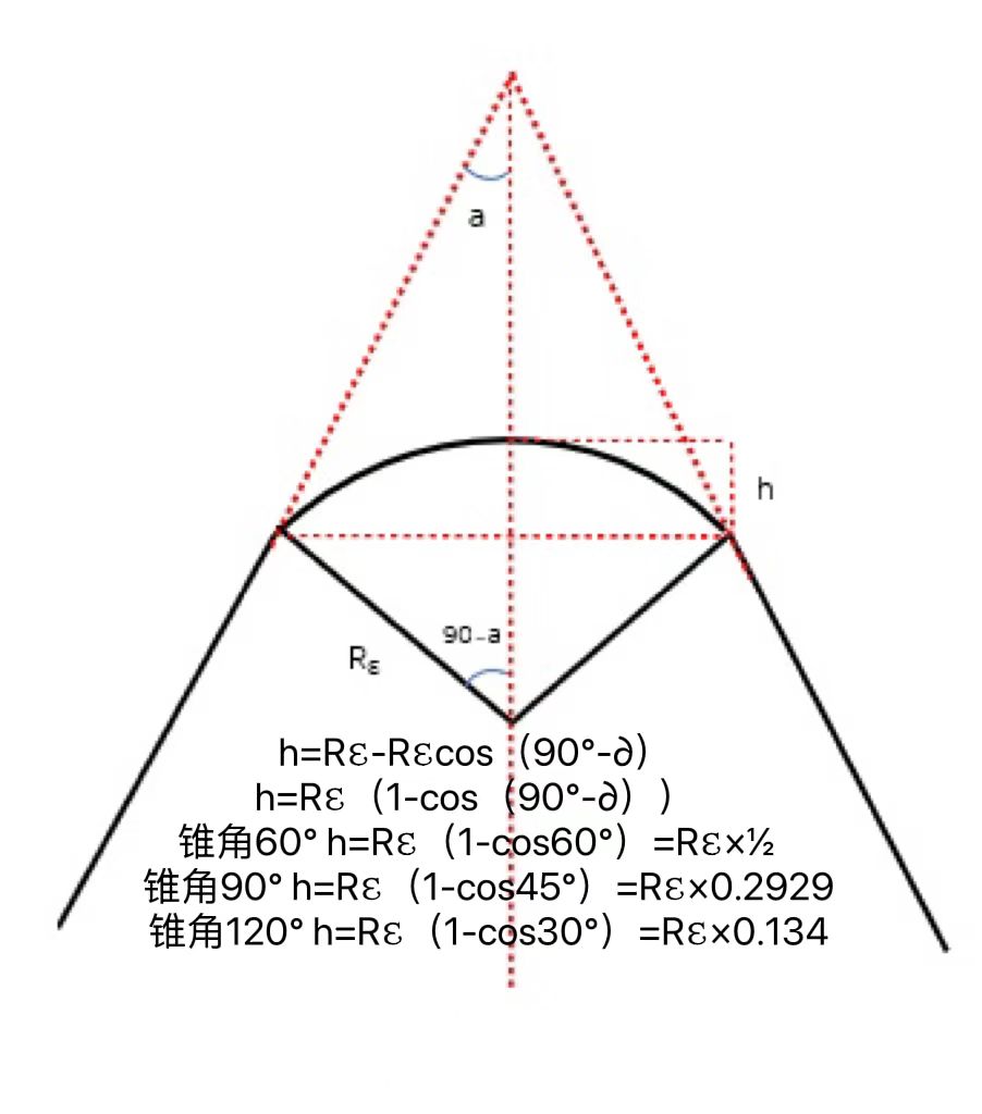 Conical圆锥压头(图4)